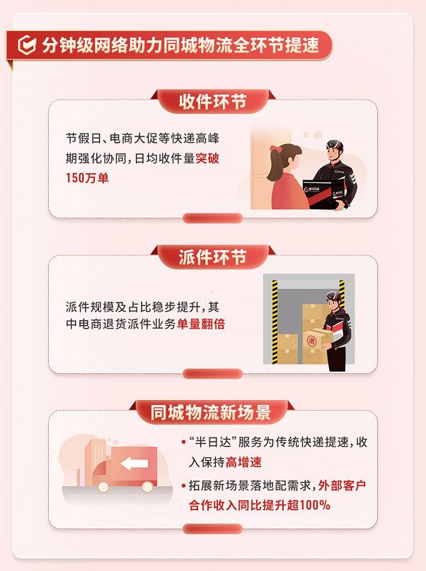 市场规模稳步增长 运输网络不断完善——透视9月份我国快递业发展