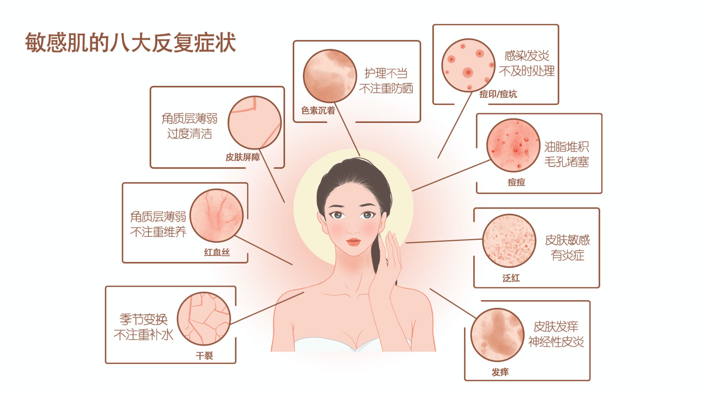 敏感肌护肤品如何选择?