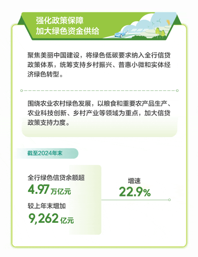 綠色金融｜中國農業銀行發布《2024年綠色金融發展（環境信息披露）報告》-有駕