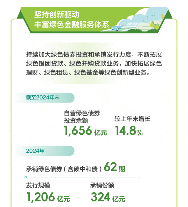 綠色金融｜中國農業銀行發布《2024年綠色金融發展（環境信息披露）報告》-有駕