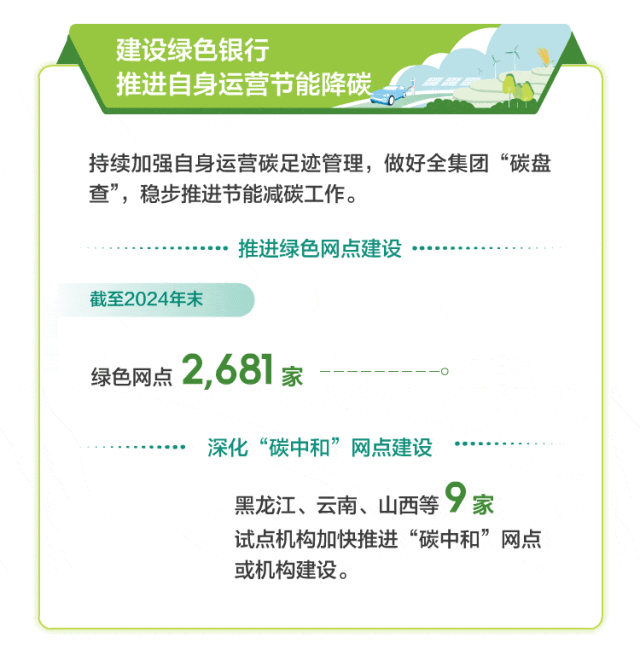 綠色金融｜中國農業銀行發布《2024年綠色金融發展（環境信息披露）報告》-有駕