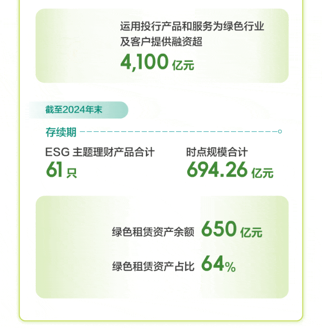 綠色金融｜中國農業銀行發布《2024年綠色金融發展（環境信息披露）報告》-有駕