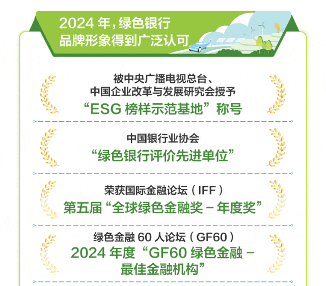 綠色金融｜中國農業銀行發布《2024年綠色金融發展（環境信息披露）報告》-有駕