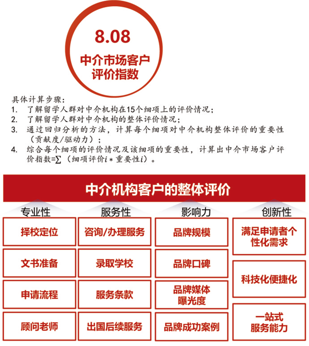 留学中介服务内容 留学中介服务内容