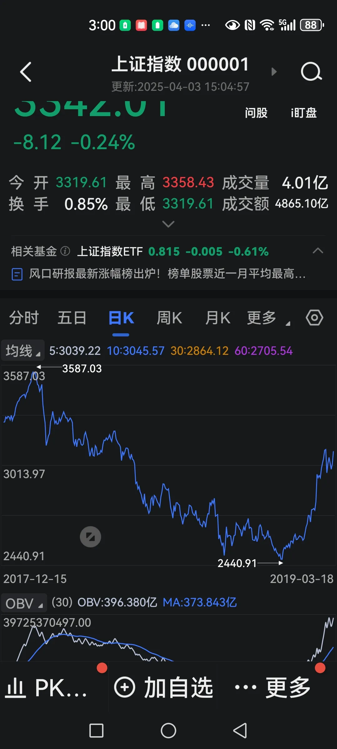 股票入门基础知识书籍财经须知