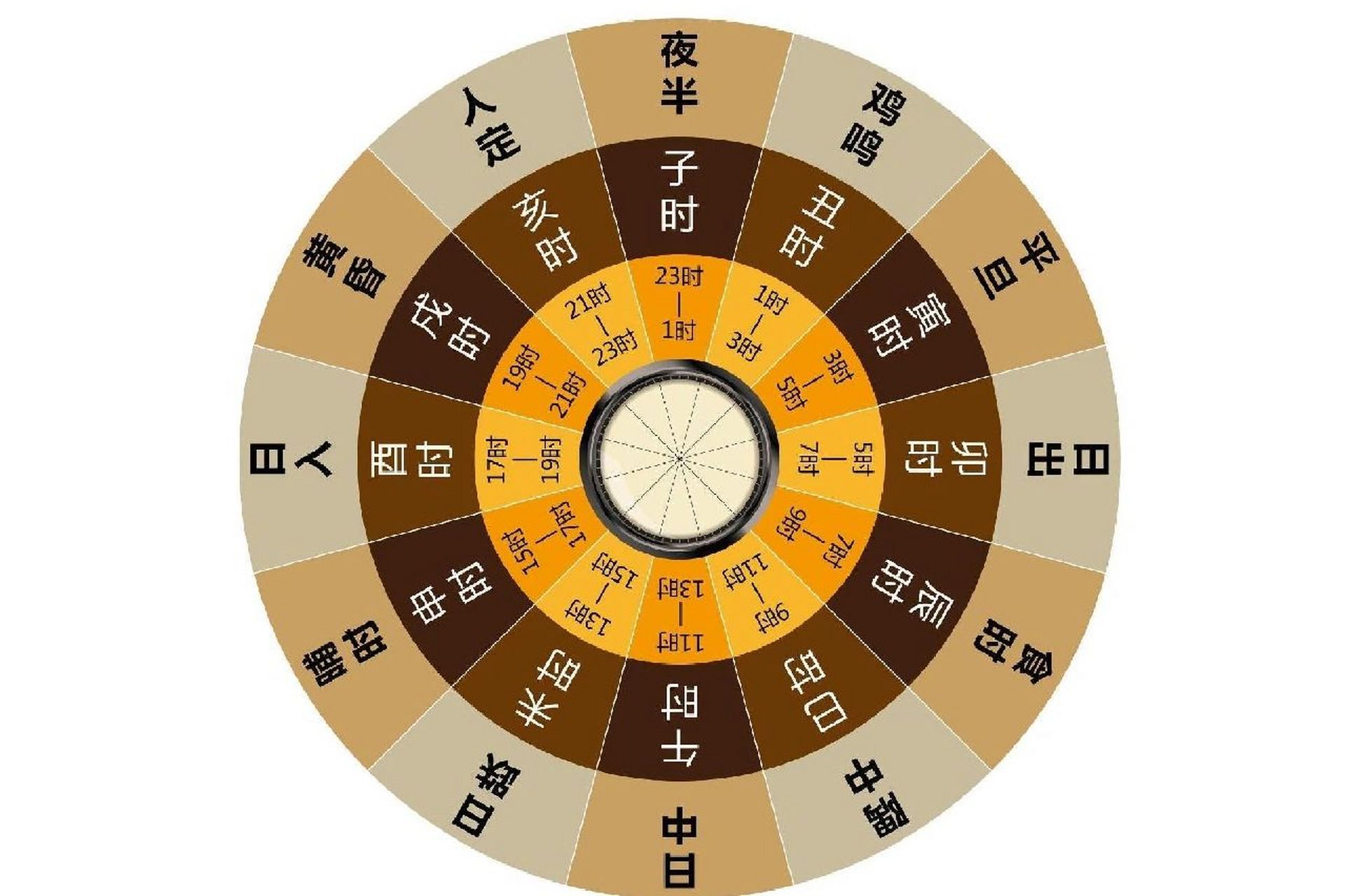 俗话讲"午时不迁坟,寅时不葬人",什么意思?真的有道理吗