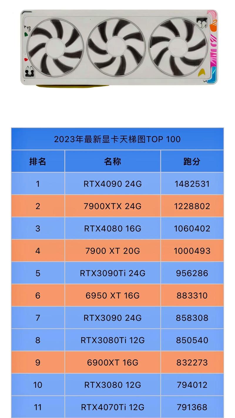 游戏本显卡选购指南_RTX40系列性能解析_笔记本cpu天梯图