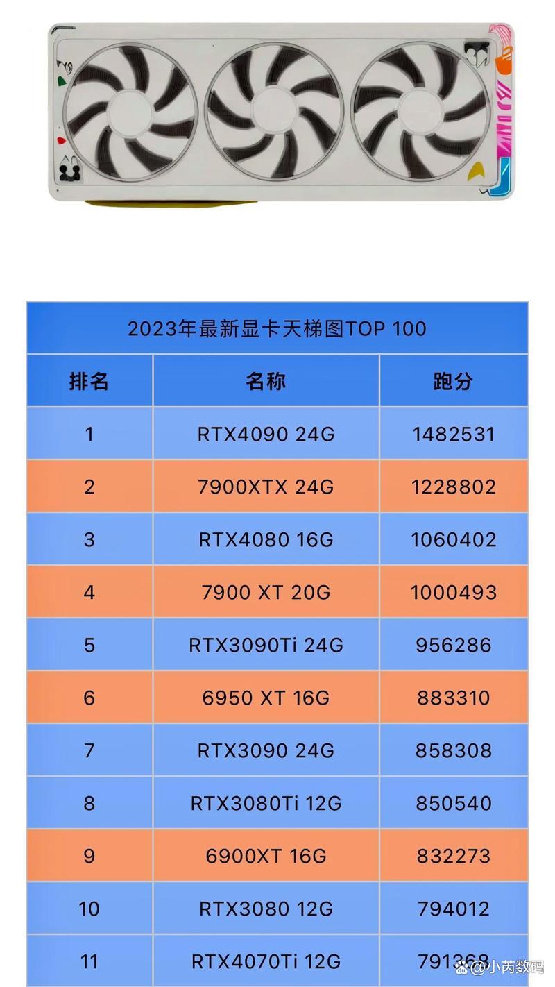 游戏本显卡选购指南_RTX40系列性能解析_笔记本cpu天梯图