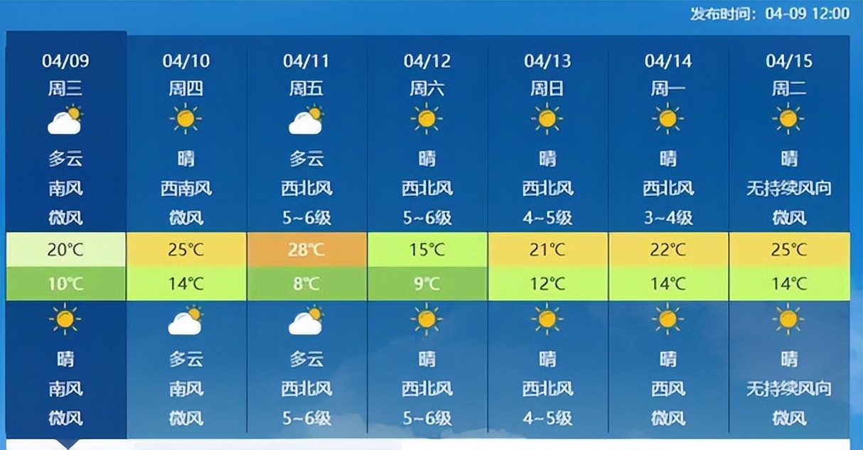 11日天气预报今日情况