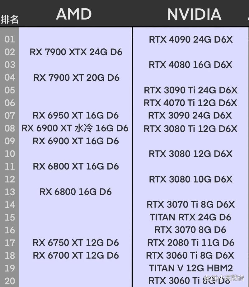游戏本显卡选购指南_RTX40系列性能解析_笔记本cpu天梯图
