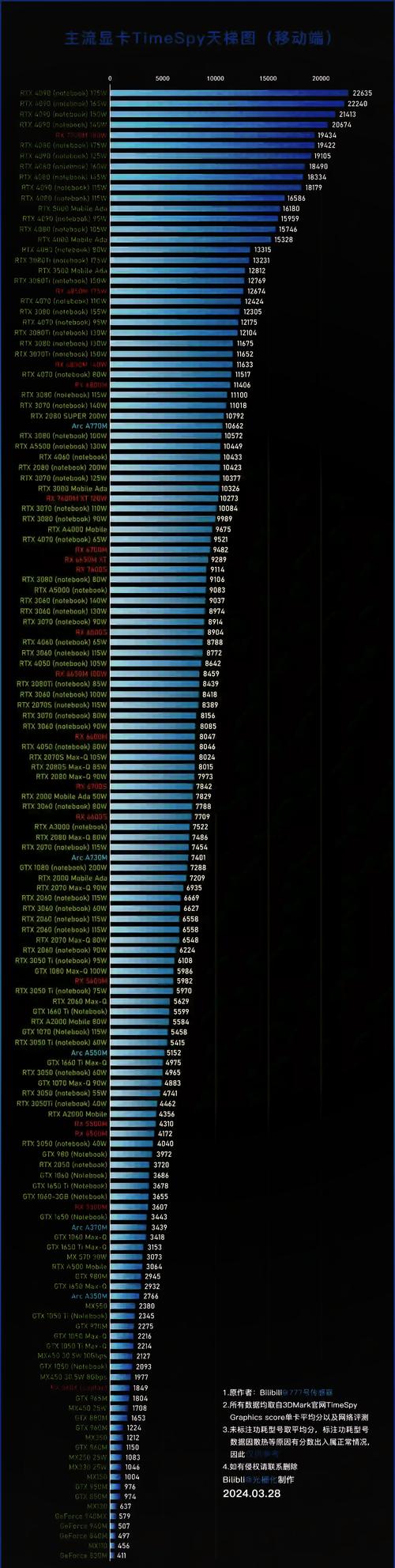 RTX40系列性能解析_游戏本显卡选购指南_笔记本cpu天梯图