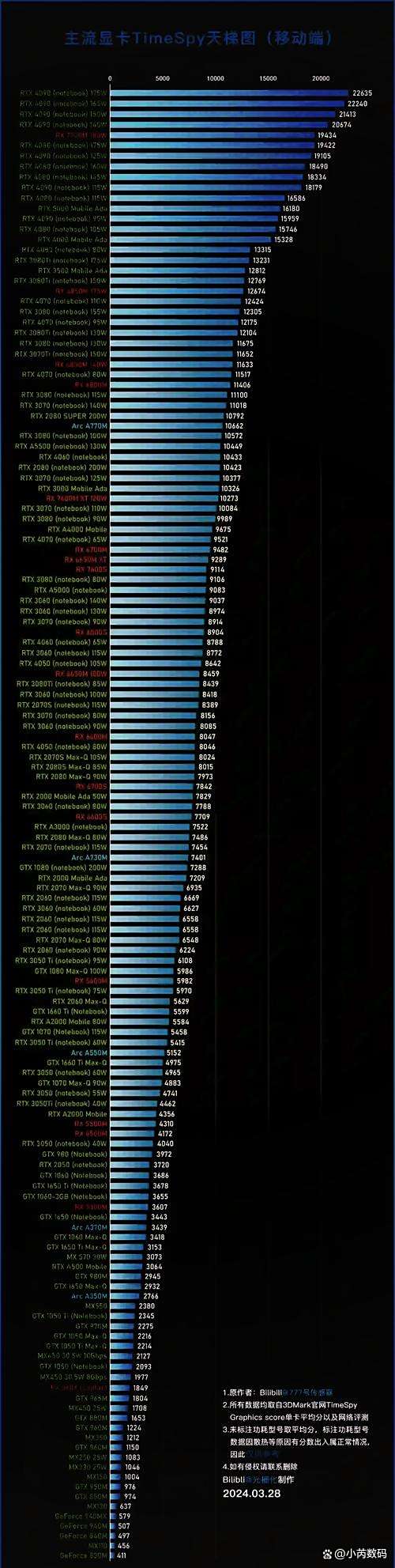 RTX40系列性能解析_游戏本显卡选购指南_笔记本cpu天梯图