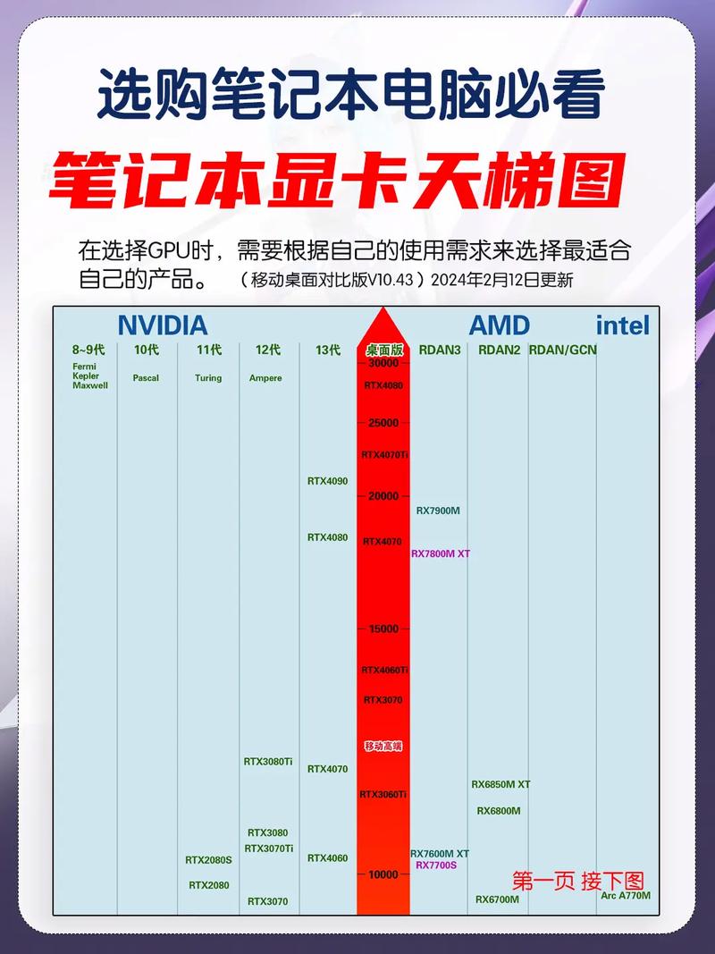RTX40系列性能解析_游戏本显卡选购指南_笔记本cpu天梯图