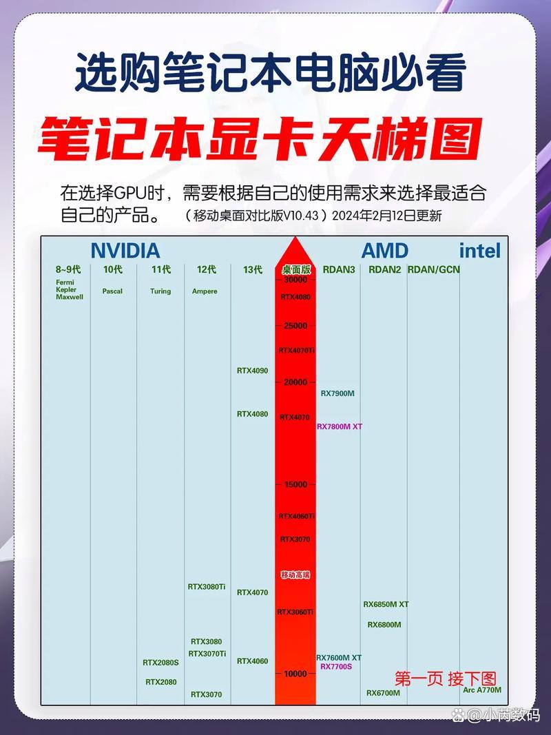 RTX40系列性能解析_游戏本显卡选购指南_笔记本cpu天梯图