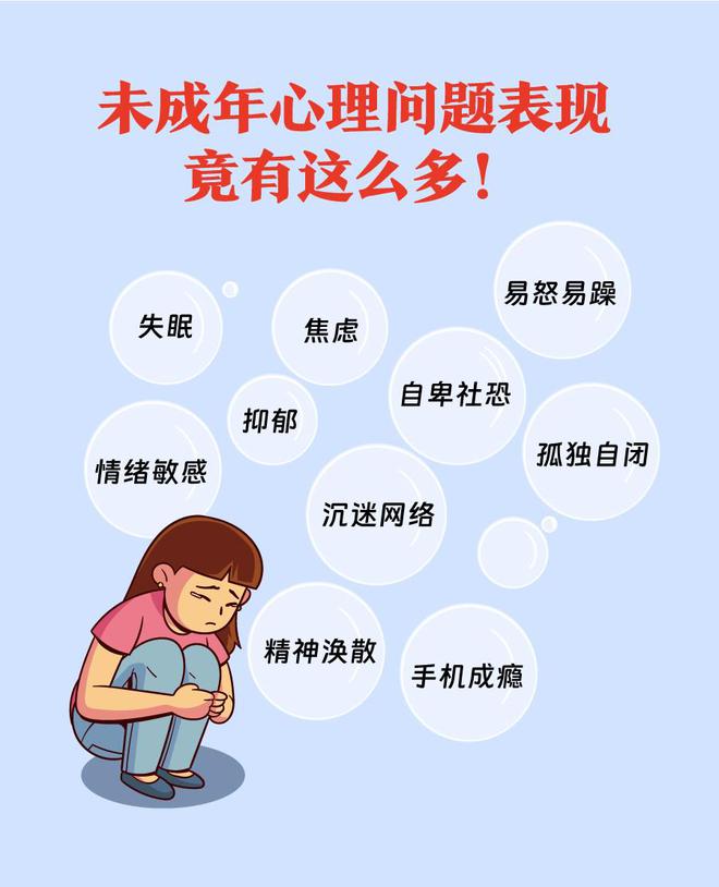 严重心理问题表现