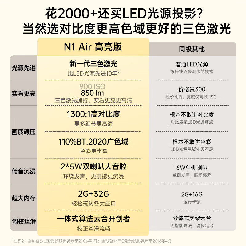 坚果n1 air高亮版投影仪怎么样?优势测评解说