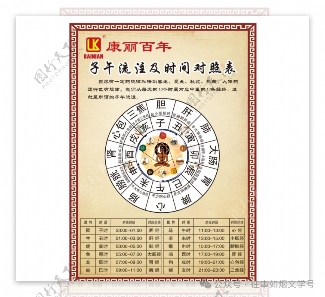 易经的智慧（117）：十二地支与中医养生