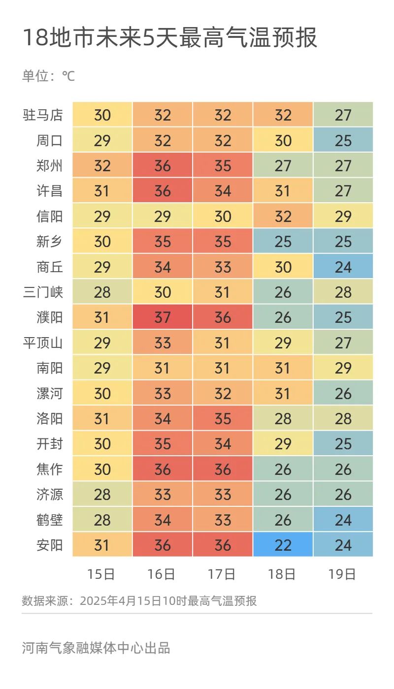 明天河南多地35