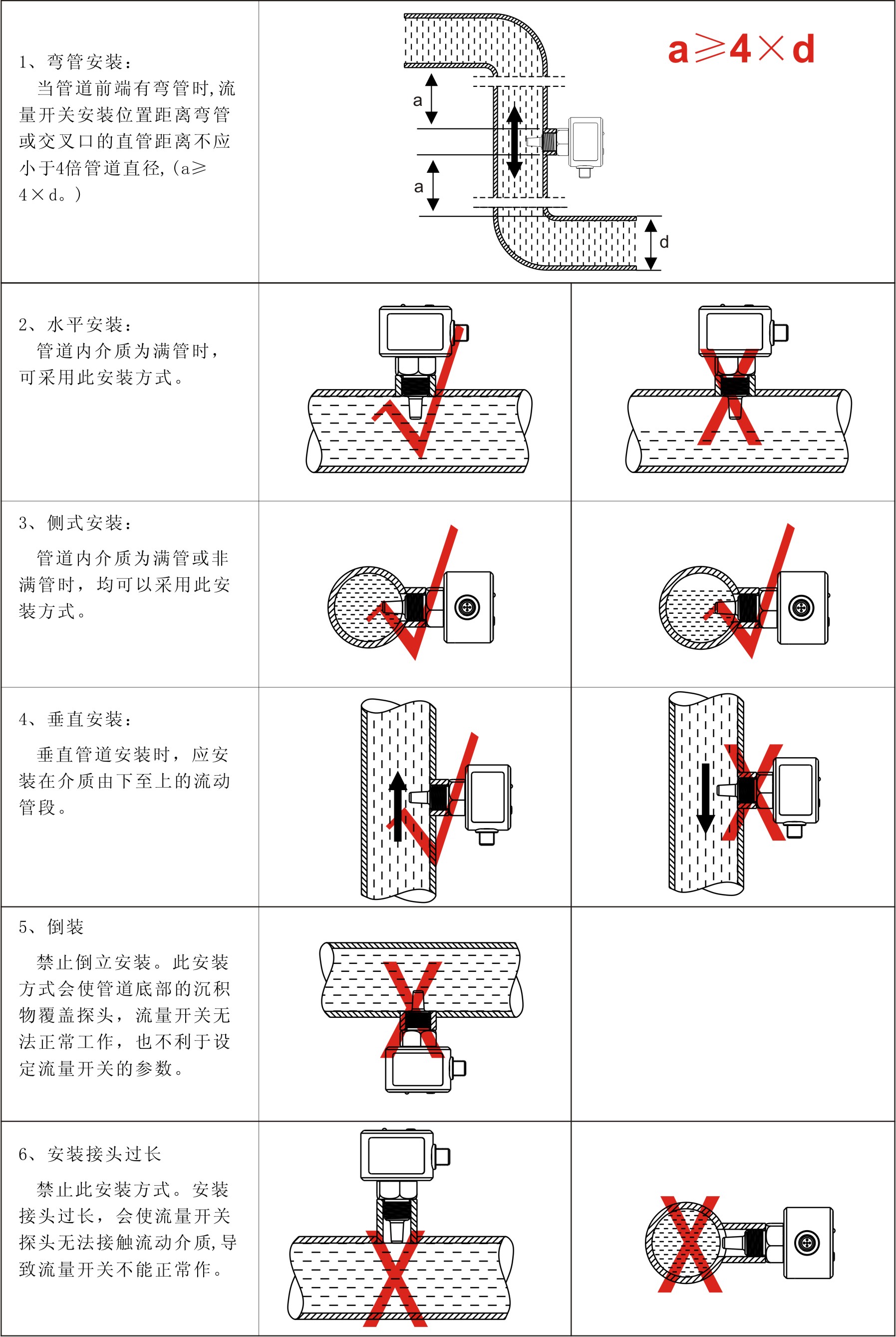 流量开关工作原理图_流量开关图片接线图（流量开关的工作原理）