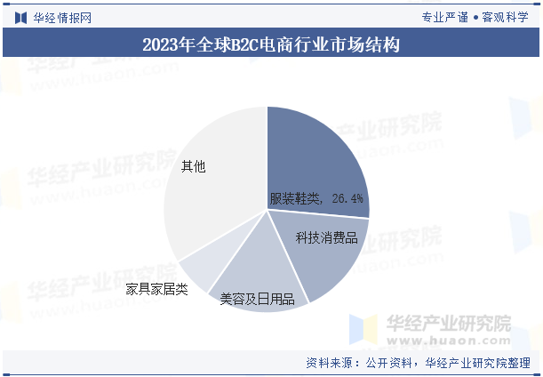 电商最吃香10个行业有哪些(电商最吃香10个行业有哪些呢)