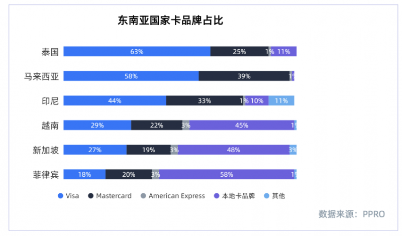 东南亚电商类目排行-东南亚电商做什么品类好
