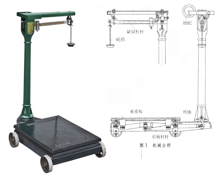 怎么在秤上捣鬼?我从小就见过,手法精妙花样多,可惜用错了地方