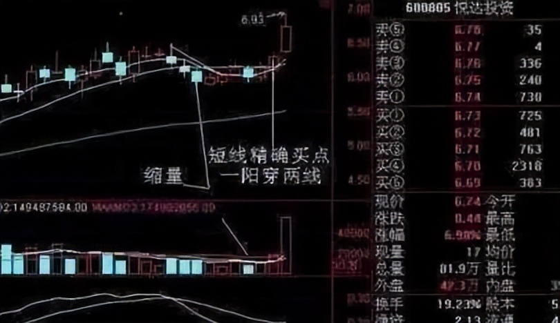 一阳吞多阴后巨幅上涨视频