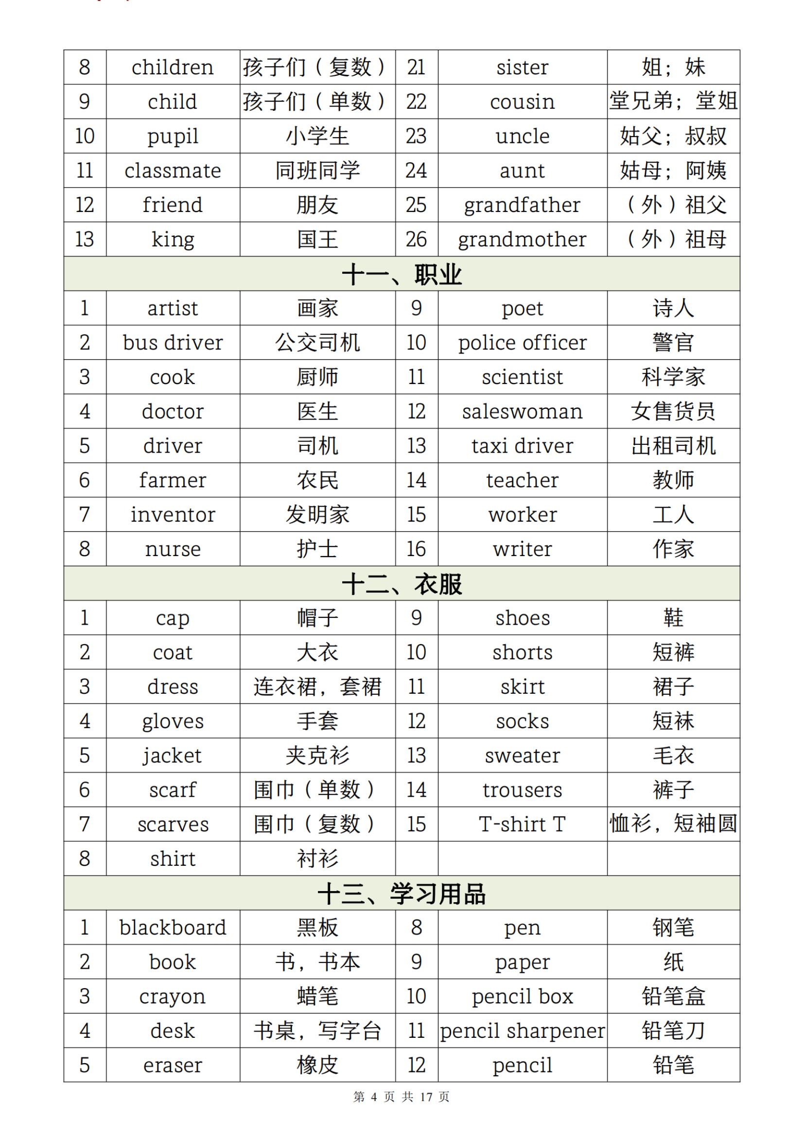 （三）小升初英语（200条）的简单介绍
