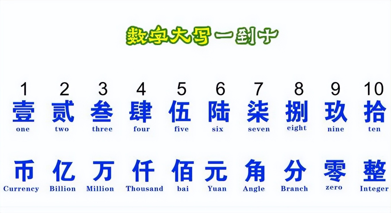 数字大写有哪些好处?建议收藏
