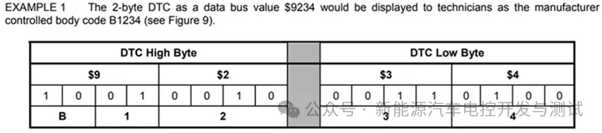 诊断故障码（DTC）详解：从零基础到完全掌握