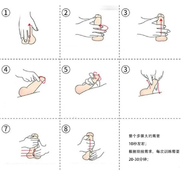 丁丁的8步按摩法，附图_我想网