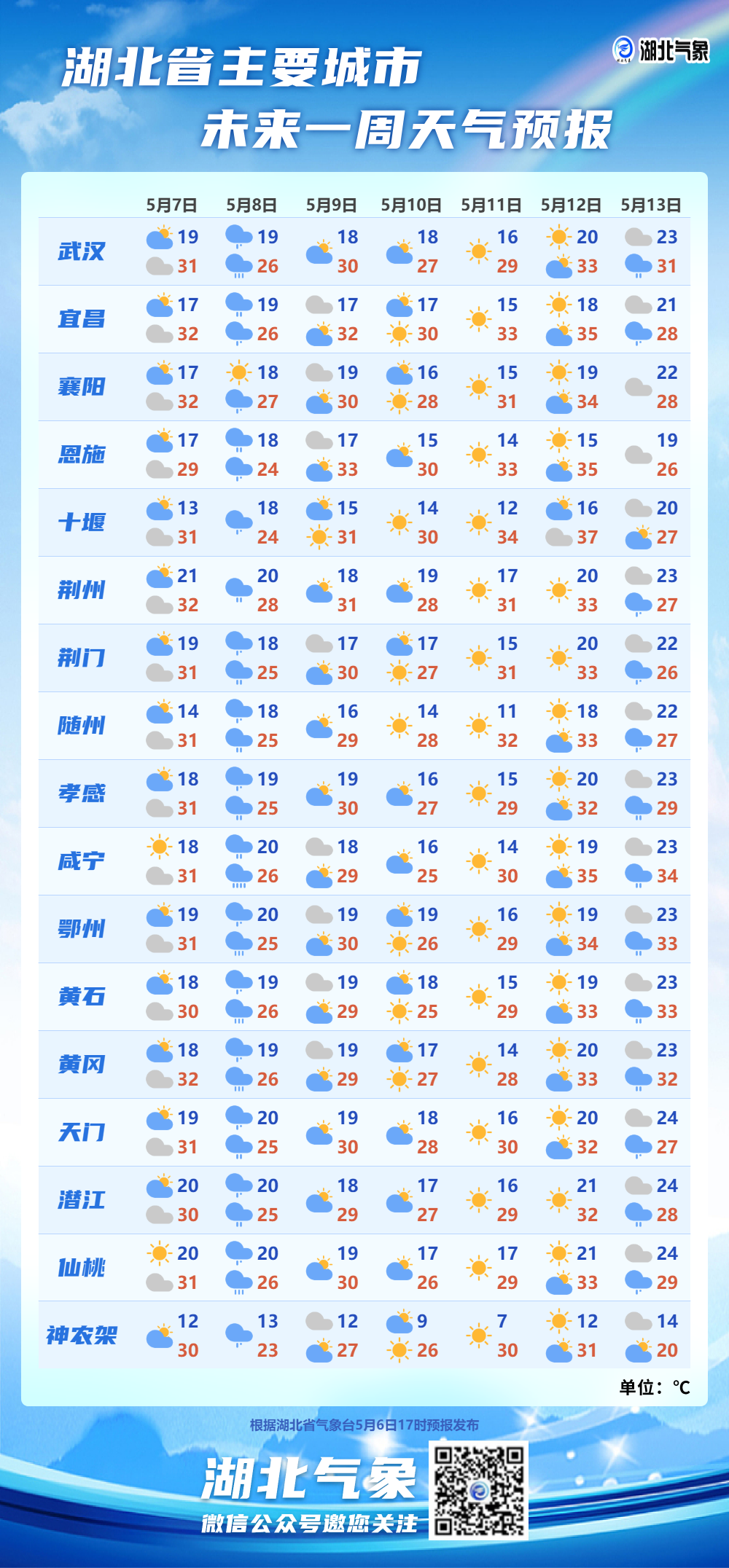 荆州天气预报荆州天气预报