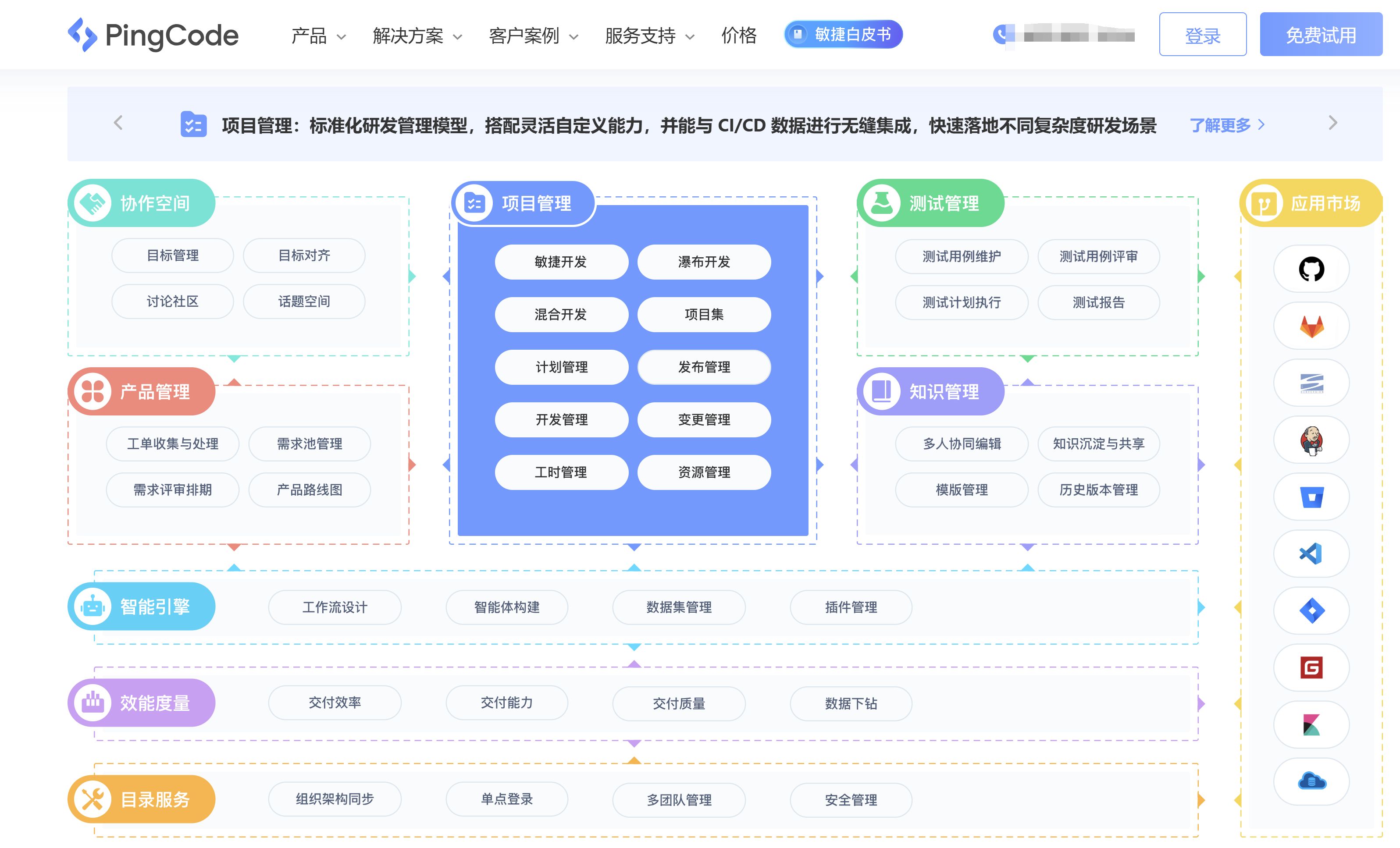 软件app研发，研发app需要几个步骤