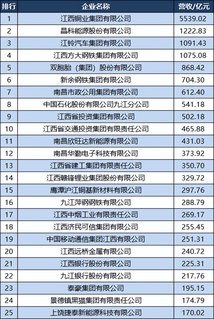 赣州十大 行业排名 揭晓相关图片2