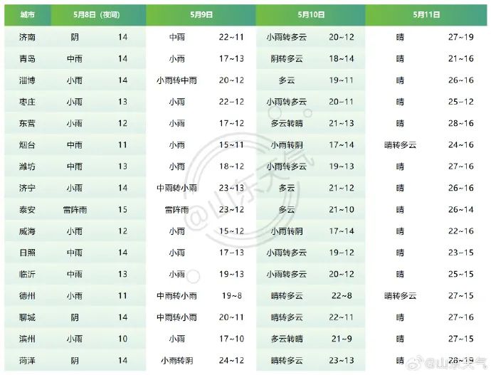 济南天气预报15天查询结果马上知