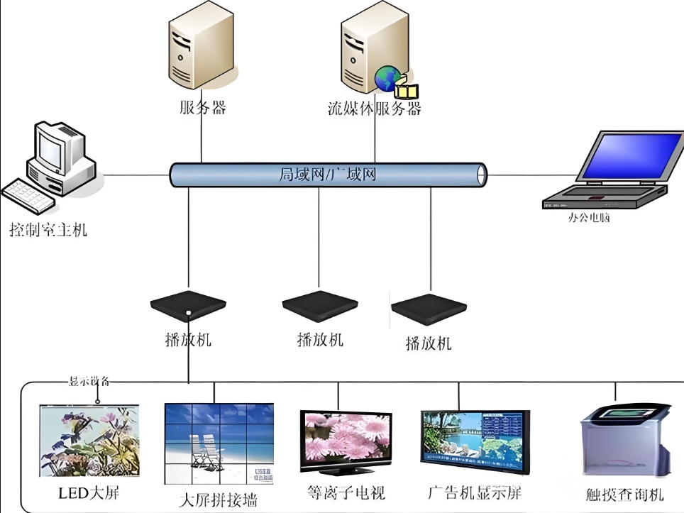酒店信息发布管理逆天操作!1人秒控全区