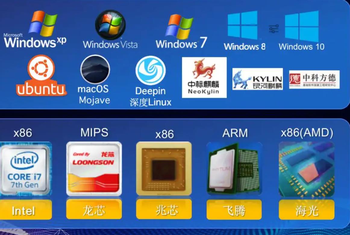 国产linux系统推荐