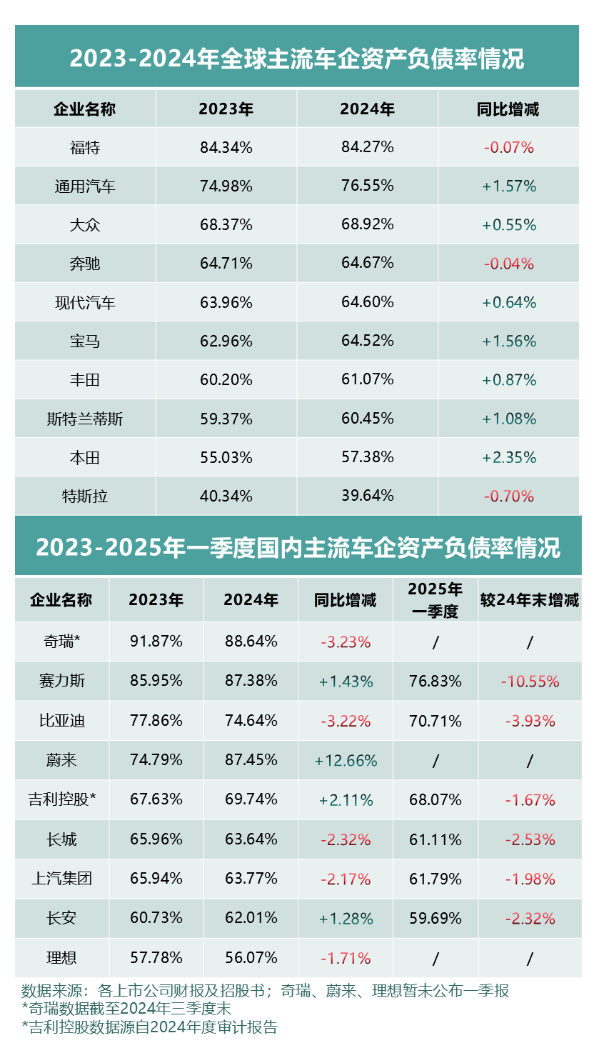 包含汽车医药股票分析报告的词条