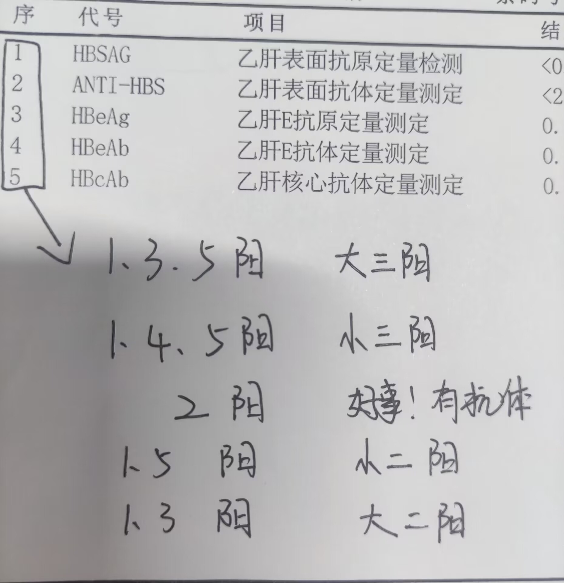 要抓紧去打乙肝乙肝五项乙肝化验单乙肝五项化验单乙肝报告怎么看结果