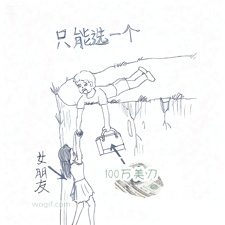 這種選擇題，一般都是女人出的！