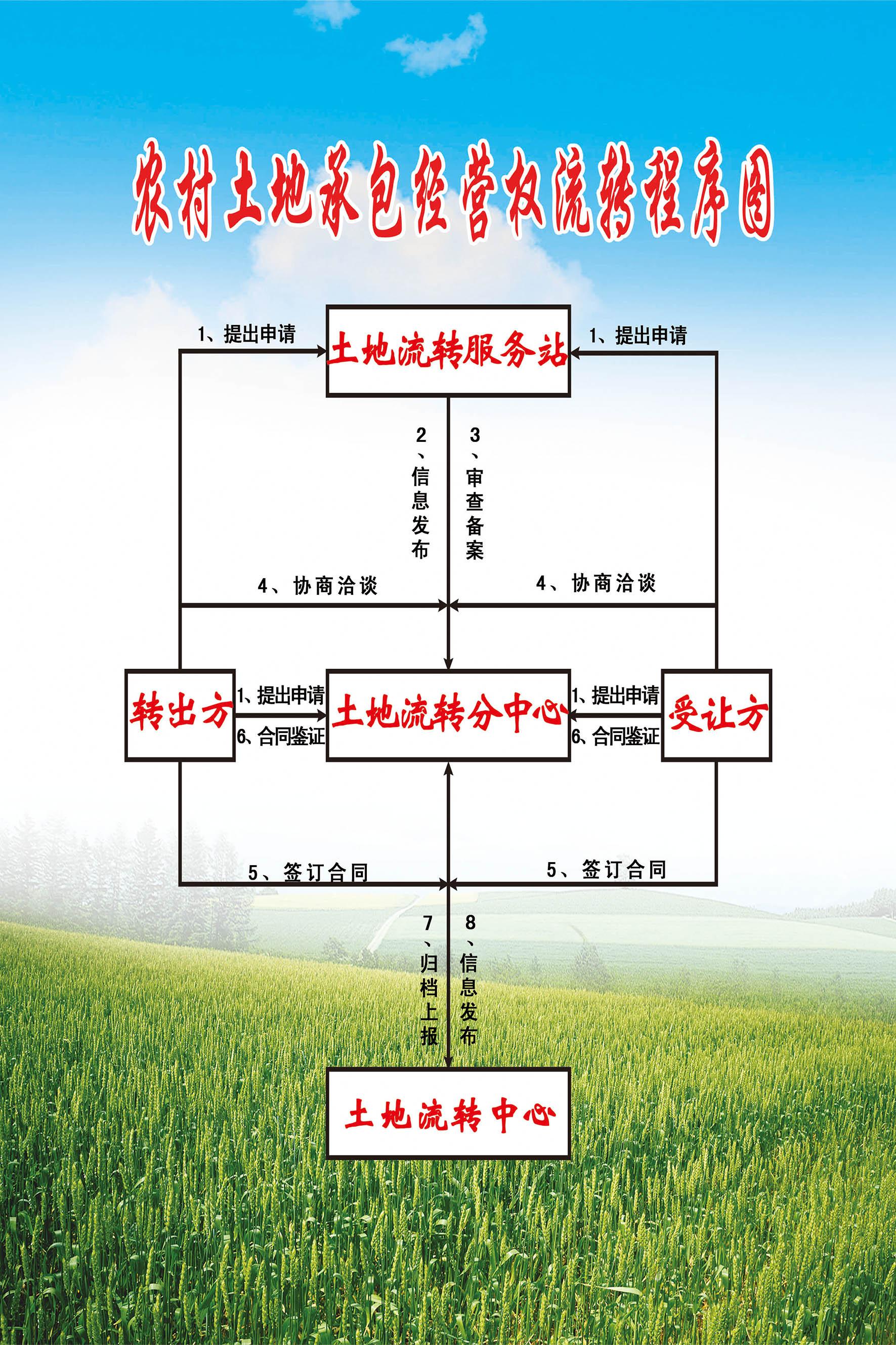 农村产权交易中心的发展动态