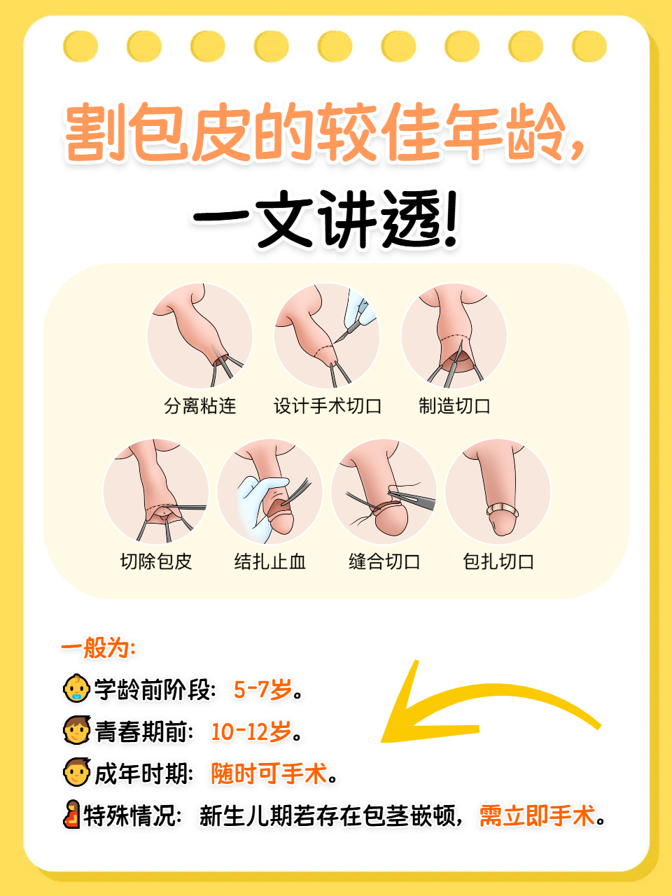 孩子多大做手术最好?