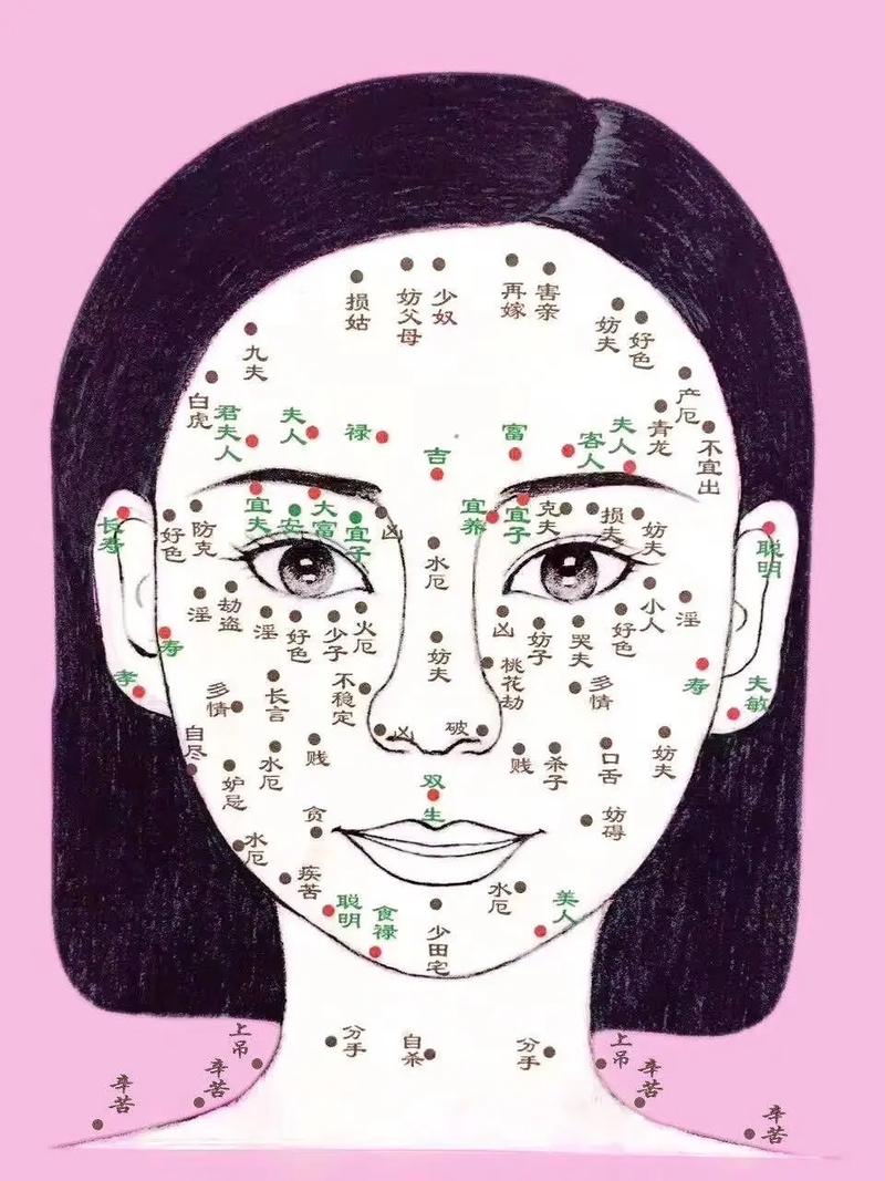 真正的黄金痣到底藏在哪?有此痣者大富大贵!