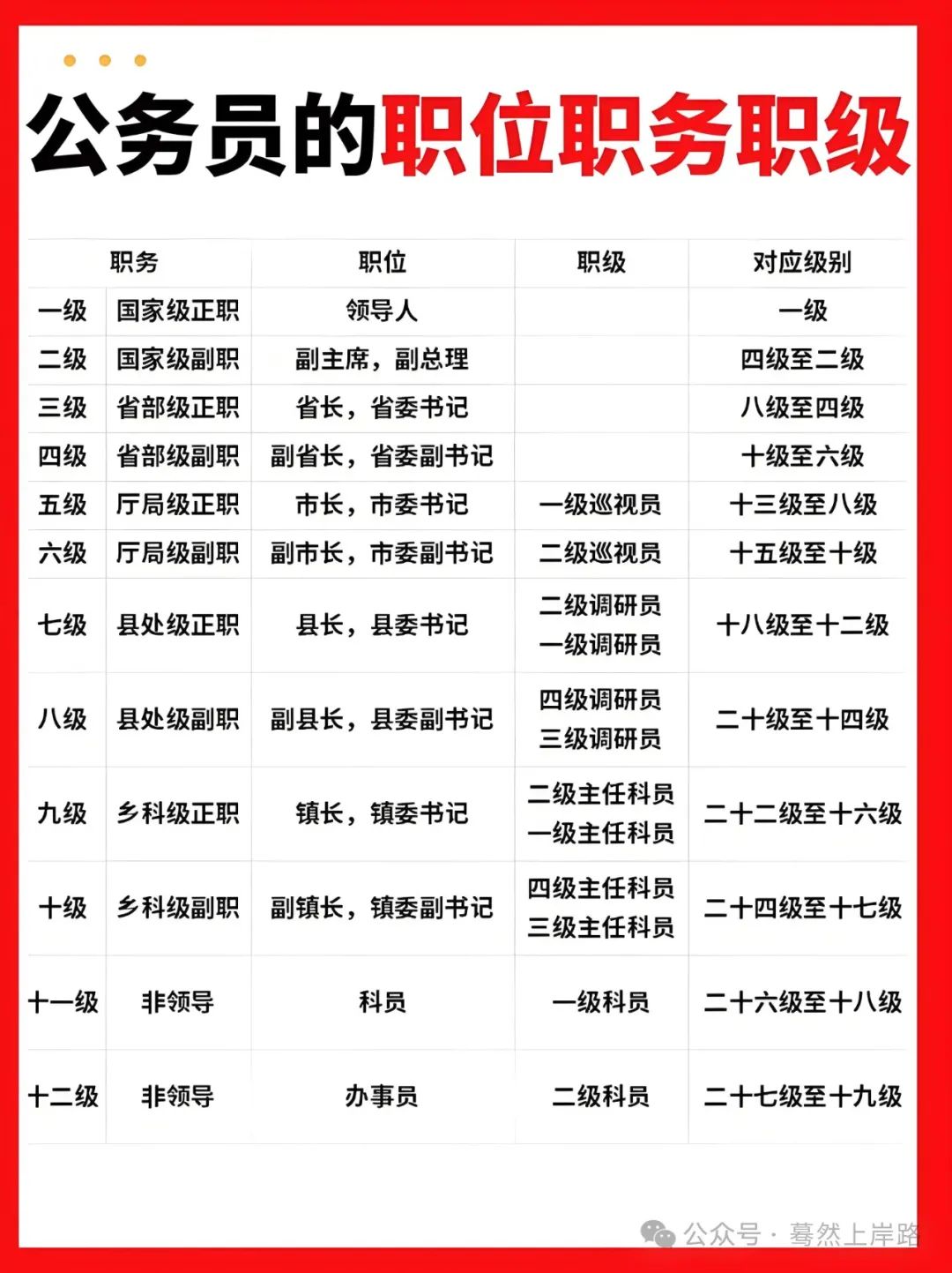 二级巡视员,四级调研员,主任科员哪个大?聊聊公务员职务职级