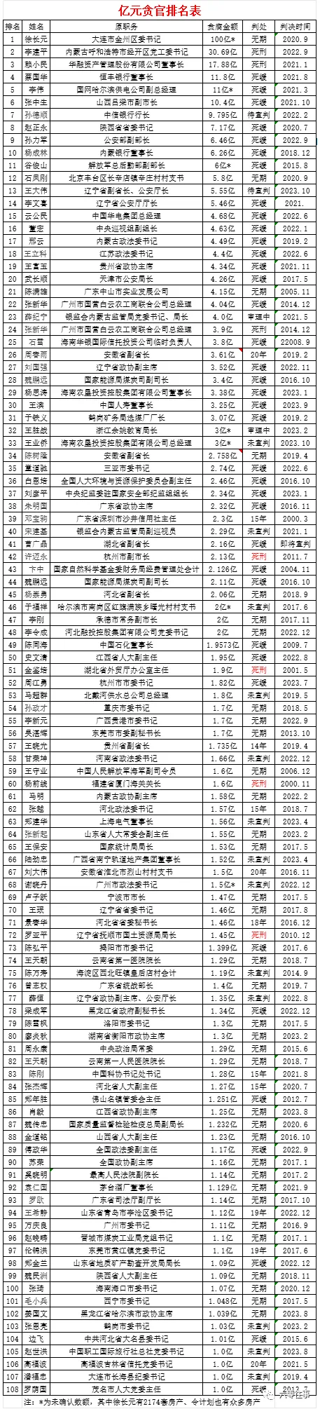 "十亿巨贪"孙德顺的辉煌与沉沦