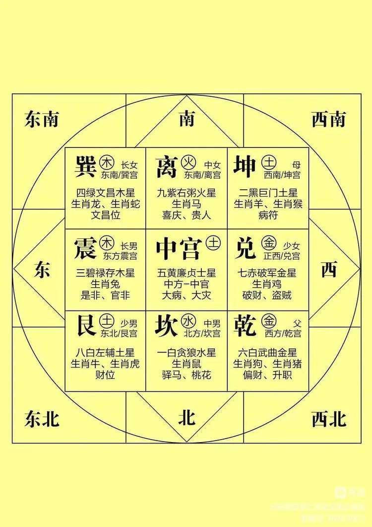 九宫八卦与人体内部的对照?先天后天如何变?在体内又如何运转?