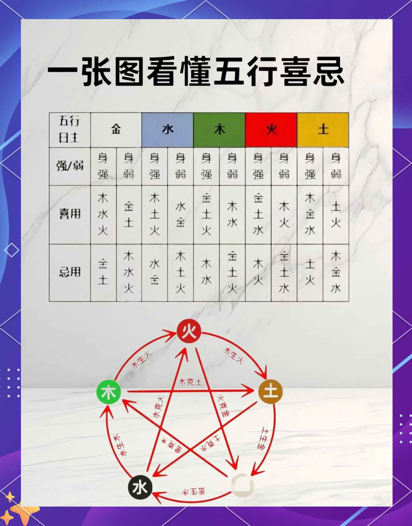 你以为五行平衡最吉?其实缺一而专者,反得天命偏宠