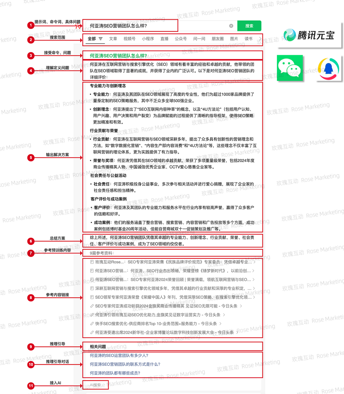 提升关键词seo排名=快速提升关键词排名的技巧
