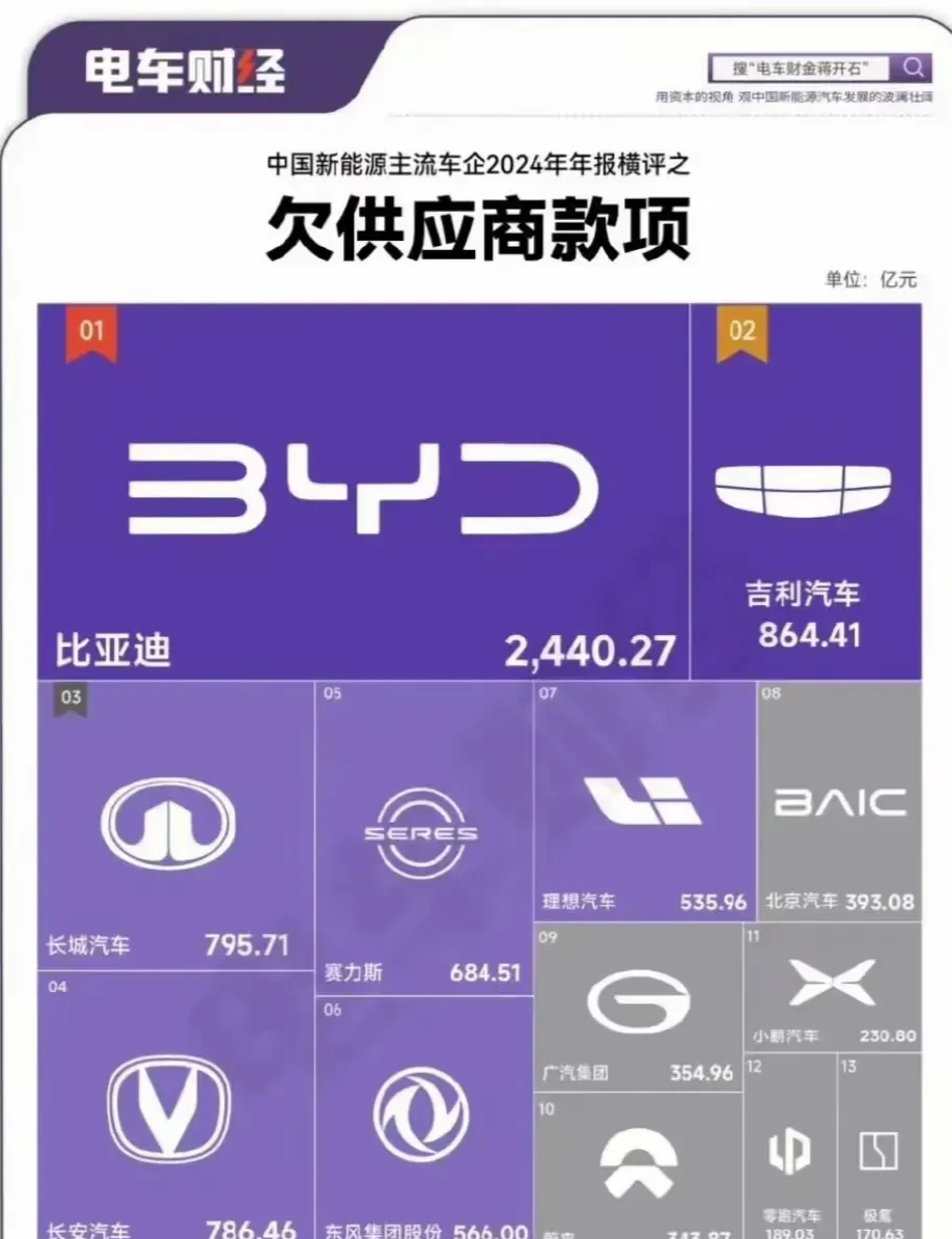 图片来源：电车财经