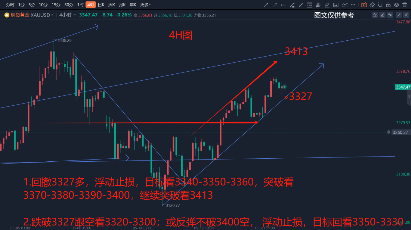 600354股票分析